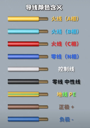 電線顏色代表什么含義？